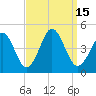Delaware Bay tide chart for Thursday, September 15, 2022