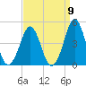 Delaware Bay tide chart for Friday, September 9, 2022