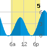 Delaware Bay tide chart for Monday, June 5, 2023