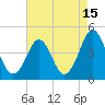 Delaware Bay tide chart for Tuesday, August 15, 2023