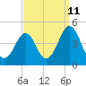 Delaware Bay tide chart for Monday, September 11, 2023