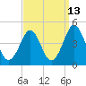 Delaware Bay tide chart for Wednesday, September 13, 2023