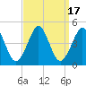 Delaware Bay tide chart for Sunday, September 17, 2023