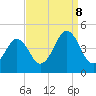 Delaware Bay tide chart for Friday, September 8, 2023