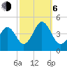 Delaware Bay tide chart for Friday, October 6, 2023
