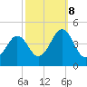 Delaware Bay tide chart for Sunday, October 8, 2023