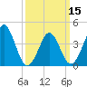 Delaware Bay tide chart for Friday, March 15, 2024