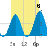 Delaware Bay tide chart for Monday, May 6, 2024