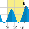 Delaware Bay tide chart for Wednesday, May 8, 2024