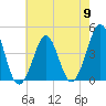 Delaware Bay tide chart for Thursday, May 9, 2024