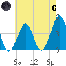 Delaware Bay tide chart for Thursday, June 6, 2024