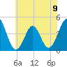 Delaware Bay tide chart for Sunday, June 9, 2024