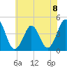 Delaware Bay tide chart for Monday, July 8, 2024