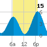 Delaware Bay tide chart for Sunday, September 15, 2024