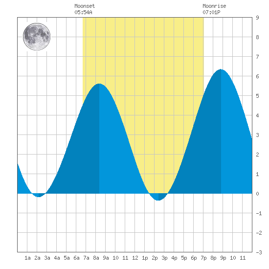 Delaware Bay tide chart for Tuesday, September 17, 2024