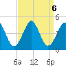 Delaware Bay tide chart for Friday, September 6, 2024