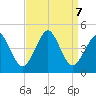 Delaware Bay tide chart for Saturday, September 7, 2024