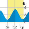 Delaware Bay tide chart for Sunday, September 8, 2024