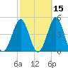 Delaware Bay tide chart for Tuesday, October 15, 2024