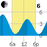 Delaware Bay tide chart for Thursday, March 6, 2025
