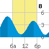 Delaware Bay tide chart for Saturday, March 8, 2025