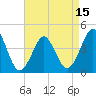 Delaware Bay tide chart for Tuesday, April 15, 2025