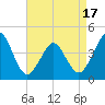 Delaware Bay tide chart for Thursday, April 17, 2025
