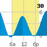 Delaware Bay tide chart for Wednesday, April 30, 2025