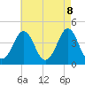 Delaware Bay tide chart for Thursday, May 8, 2025
