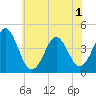 Delaware Bay tide chart for Sunday, June 1, 2025