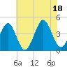 Delaware Bay tide chart for Friday, July 18, 2025