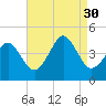 Delaware Bay tide chart for Saturday, August 30, 2025