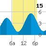 Delaware Bay tide chart for Monday, September 15, 2025