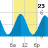 Delaware Bay tide chart for Tuesday, September 23, 2025
