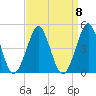 Delaware Bay tide chart for Monday, September 8, 2025