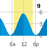 Delaware Bay tide chart for Tuesday, December 9, 2025