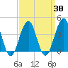 Cape May Harbor tide chart for Tuesday, March 30, 2021