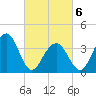 Cape May Harbor tide chart for Saturday, March 6, 2021