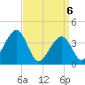 Cape May Harbor tide chart for Tuesday, April 6, 2021