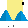 Cape May Harbor tide chart for Thursday, May 6, 2021