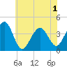 Cape May Harbor tide chart for Tuesday, June 1, 2021