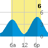 Cape May Harbor tide chart for Sunday, June 6, 2021