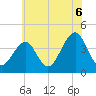 Cape May Harbor tide chart for Tuesday, July 6, 2021