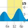 Cape May Harbor tide chart for Wednesday, September 15, 2021