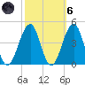 Cape May Harbor tide chart for Wednesday, October 6, 2021