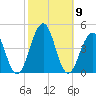 Cape May Harbor tide chart for Saturday, October 9, 2021