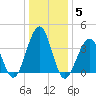 Cape May Harbor tide chart for Wednesday, January 5, 2022