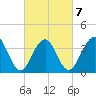 Cape May Harbor tide chart for Monday, March 7, 2022