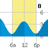 Cape May Harbor tide chart for Tuesday, March 8, 2022