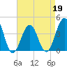 Cape May Harbor tide chart for Tuesday, April 19, 2022